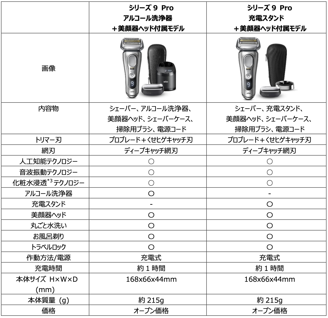美品 実質使用3ヶ月Braun 遠し 9437s-V 美顔器ヘッド付属セット