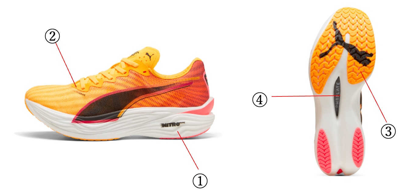 爆発的な反発力と軽量性を両立した「PUMA」の新作ランニングシューズ2