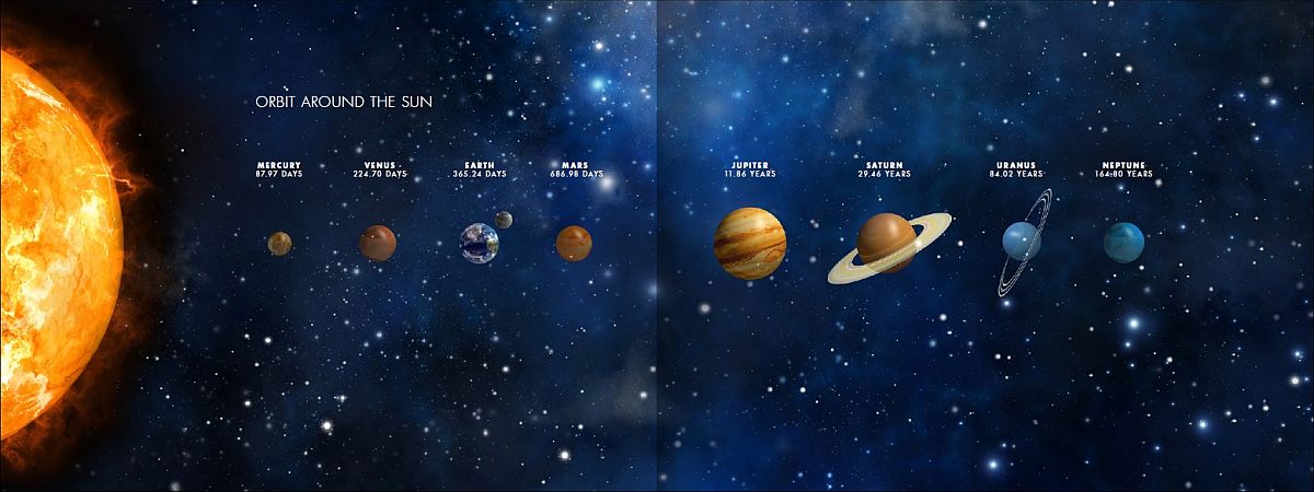 宇宙の神秘を腕に纏う“腕時計の中の太陽系” - HEROES ONLINE